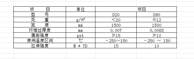 滌綸網產品參數(shù).png